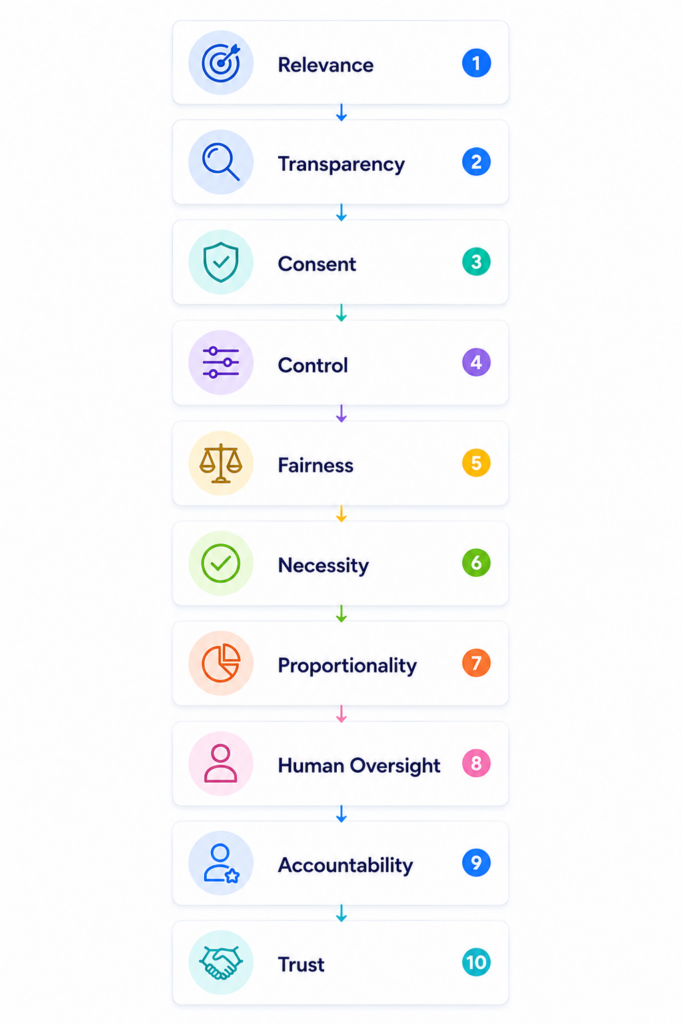 ai governance framework