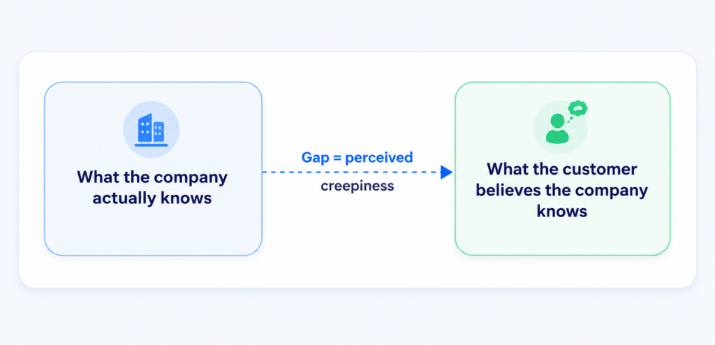 knowledge gap