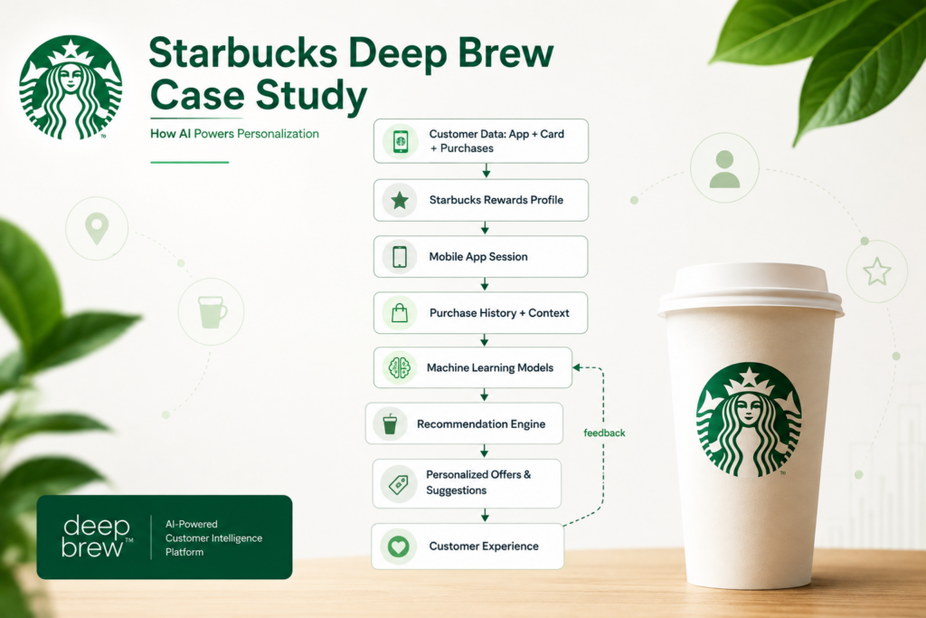 how starbucks  deep brew works