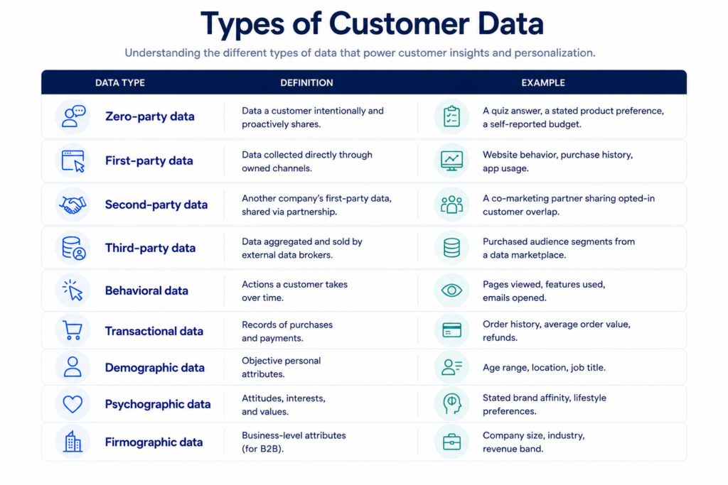 types of data